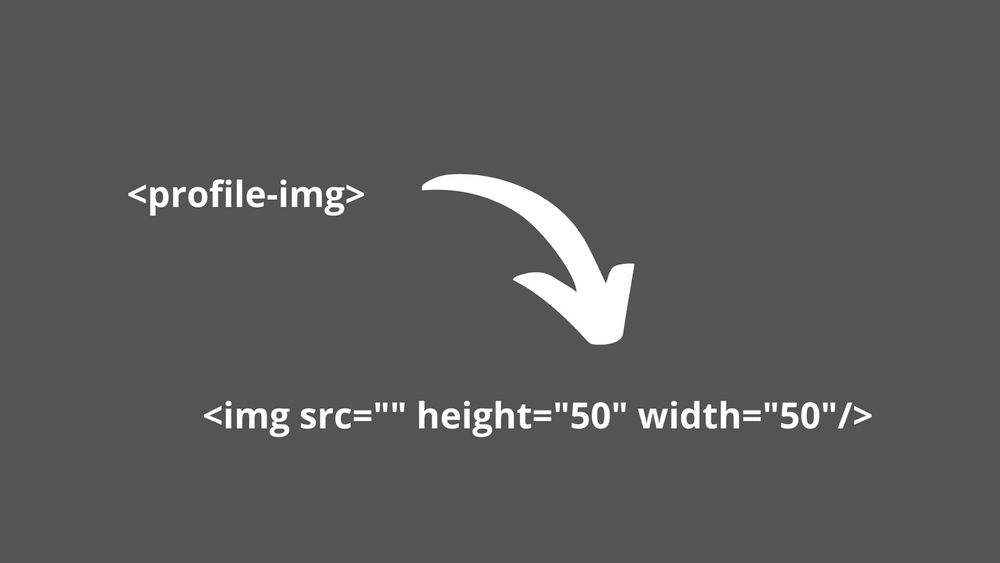 Create Custom Tag Helper in .Net Core MVC
